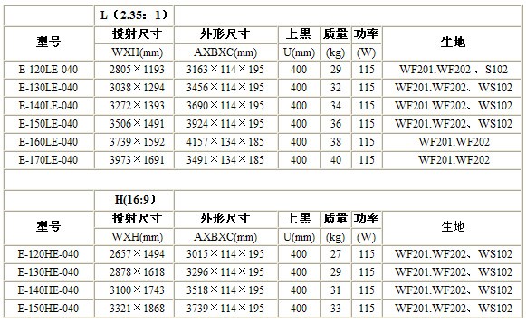 辦公室會(huì)議室裝修中投影幕布應(yīng)該怎么掛？